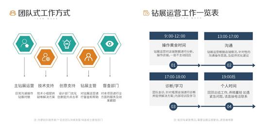 快麥電商 | 用技術和經驗，幫助電商賣家解決推廣難題