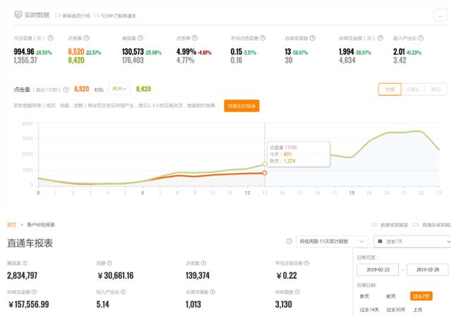 实操！女装直通车如何做到0.3元带来10000访客！