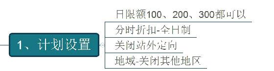 直通车（灰车）计划权重，让流量起飞，14天从0到日访客破万