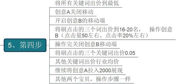 直通车（灰车）计划权重，让流量起飞，14天从0到日访客破万