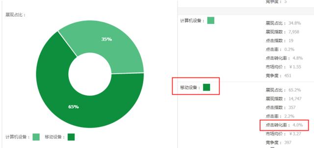 老师手把手教你，淘宝直通车怎么开才省钱？