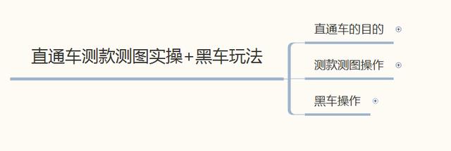 这几点不学会，直通车的钱容易打水漂！