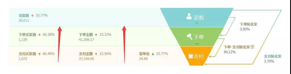 直通车精准定位，业绩轻松翻倍