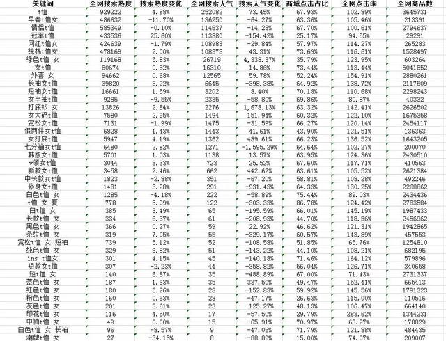 直通车精准定位，业绩轻松翻倍