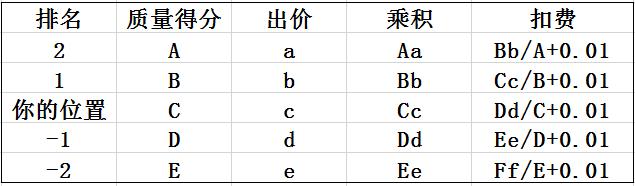 班哥淘宝培训系列之直通车如何快速提高质量分