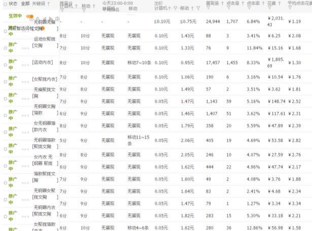 直通车完美带动自然流量，让店铺起死回生