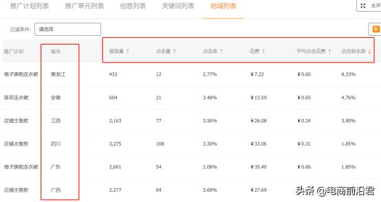 3个直通车地域优化技巧，学会流量变精准转化更