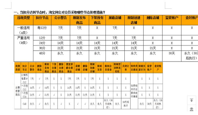 淘宝店铺深度分析运营四大攻略，教你如何避开手淘四大禁忌