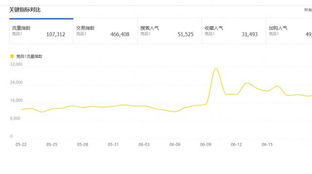 淘宝店铺深度分析运营四大攻略，教你如何避开手淘四大禁忌