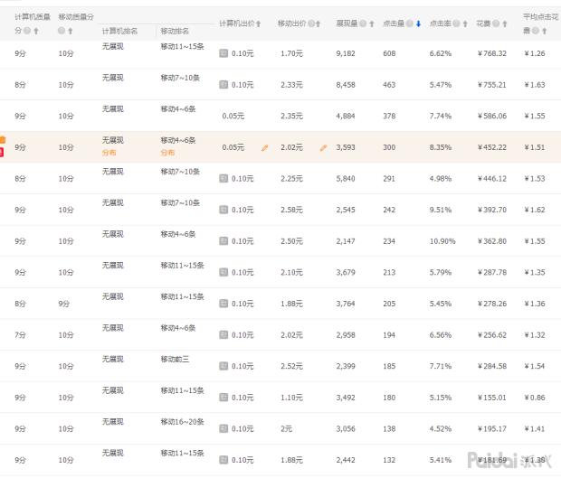 直通车螺旋三天上分玩法