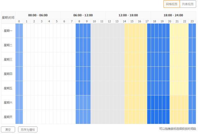 「二雨」14天硬核提升3倍投产，直通车低价引流逻辑与实操