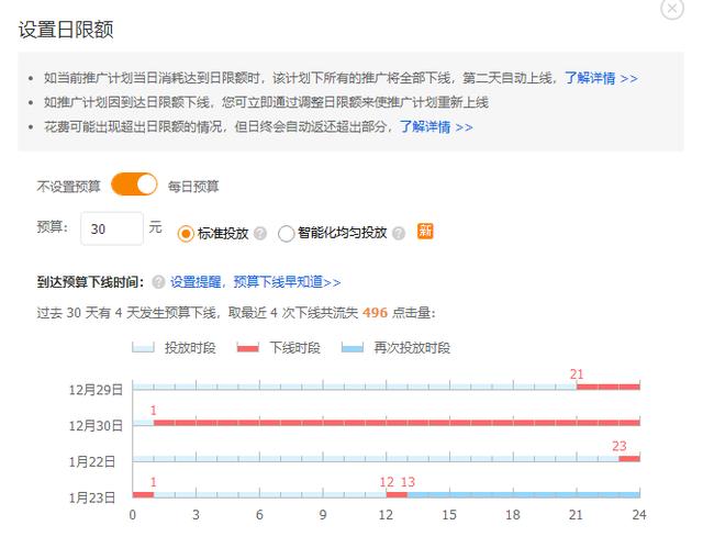 0基础开直通车，只要一招就能低价卡首屏