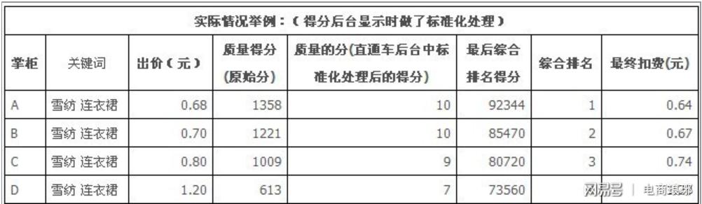 2019专业-新品直通车快速打造单品技巧，简单粗暴，落地实际
