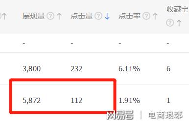 2019专业-新品直通车快速打造单品技巧，简单粗暴，落地实际