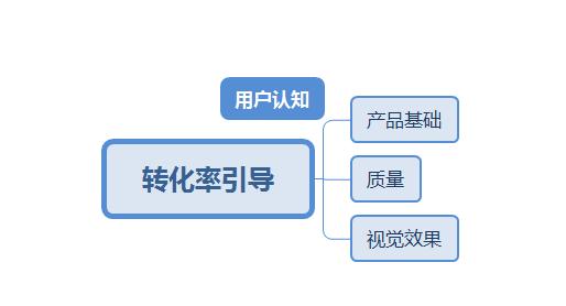 直通车「低价引流+极限投产」引爆自然流量