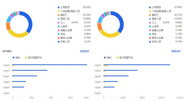 直通车「低价引流+极限投产」引爆自然流量