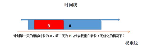 直通车「低价引流+极限投产」引爆自然流量