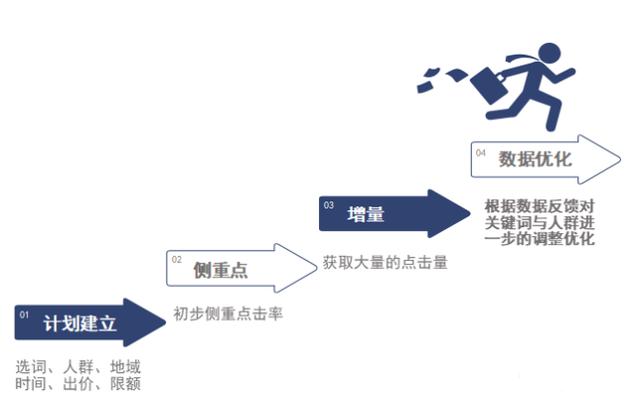 直通车「低价引流+极限投产」引爆自然流量