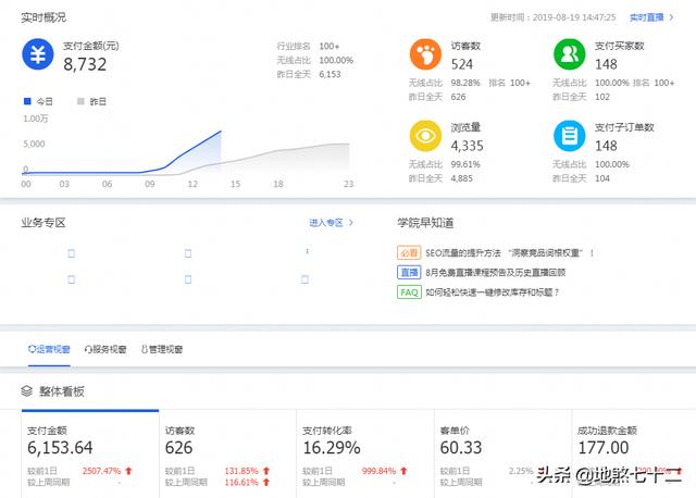 小白看完就能上手实操的淘宝直通车人群设置（内附彩蛋）