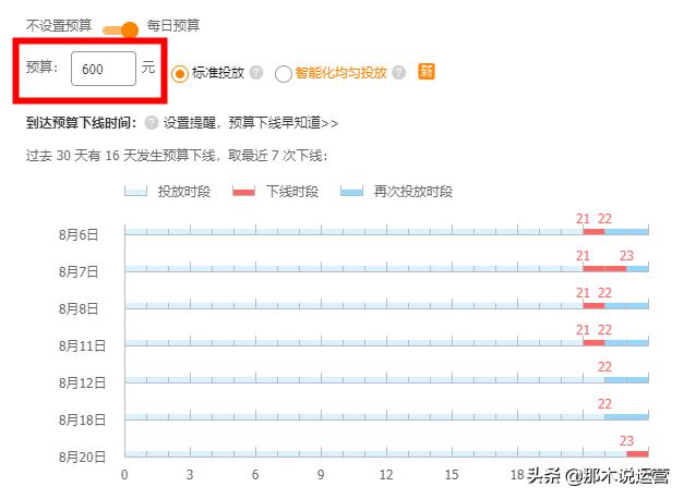 淘宝电商：手把手教你玩直通车引爆猜你喜欢流量