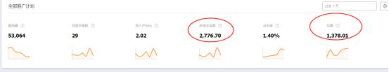 淘宝直通车花钱快，如何合理安排预算？分享2招低价提升转化