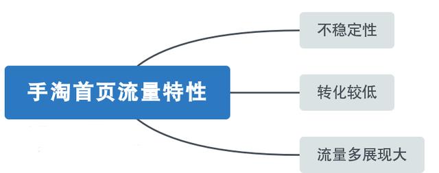 淘宝店铺直通车“定向推广”秘技，让你轻松挑起手淘首页流量！