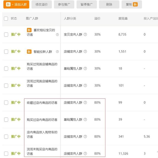 淘宝店铺直通车想打造爆款？这些核心问题解决了吗？