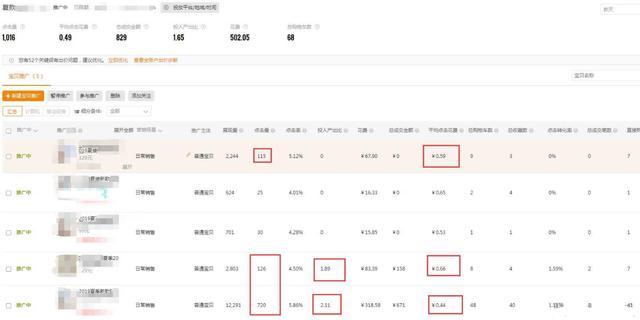 淘宝店铺直通车三大维度触发自然流量算法修正后，该怎样应对？