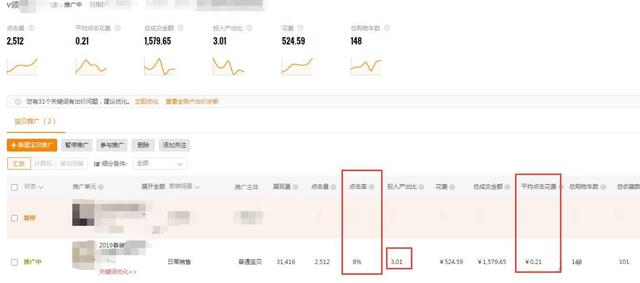 淘宝店铺直通车三大维度触发自然流量算法修正后，该怎样应对？