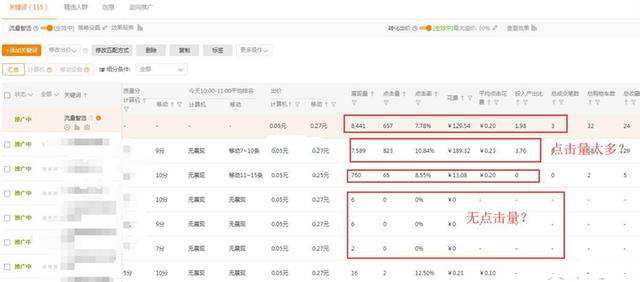 淘宝店铺直通车三大维度触发自然流量算法修正后，该怎样应对？