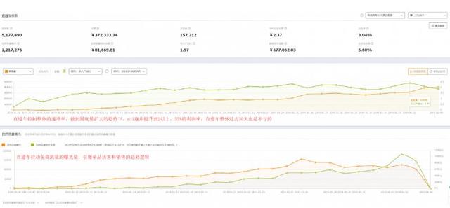 30天做到类目top，直通车爆款引流只要6步