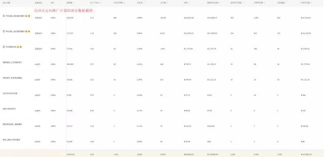 30天做到类目top，直通车爆款引流只要6步