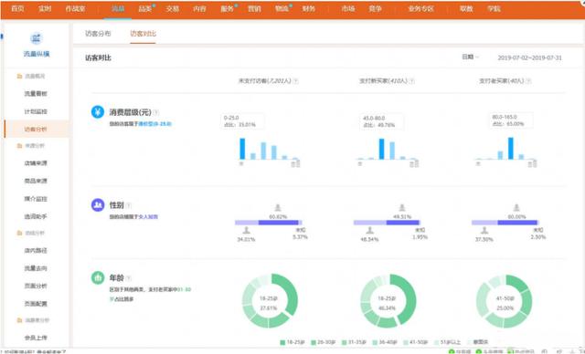 淘宝店铺深度解析直通车两大开车技巧带你玩爆搜索流量