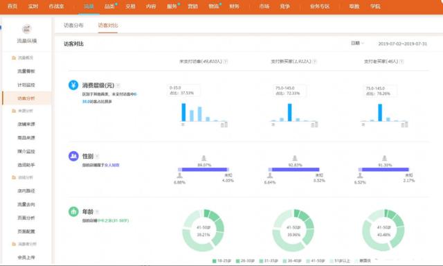 淘宝店铺深度解析直通车两大开车技巧带你玩爆搜索流量