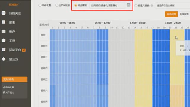 想要直通车的花费少，那么这个技巧你一定要知道
