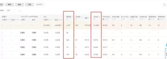 想要开好车？直通车最重要的3个数据你看懂了吗