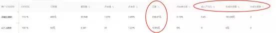 想要开好车？直通车最重要的3个数据你看懂了吗