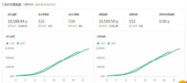 灵魂拷问与解析：你说的我都知道，为啥还是开不好直通车？