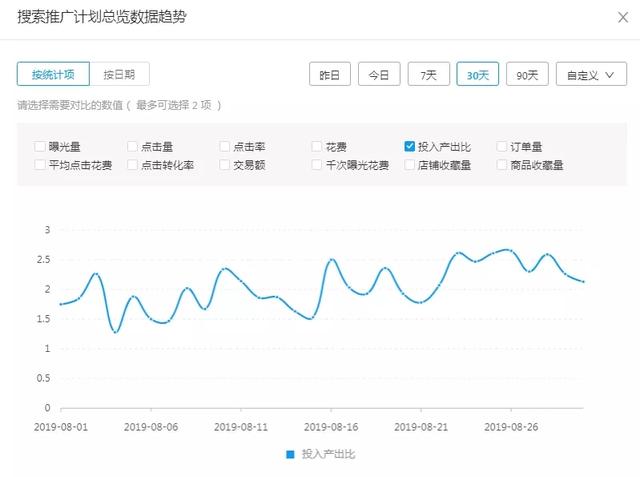 灵魂拷问与解析：你说的我都知道，为啥还是开不好直通车？