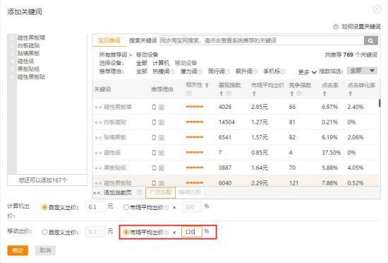 【淘宝直通车干货】关键词选词及出价设置