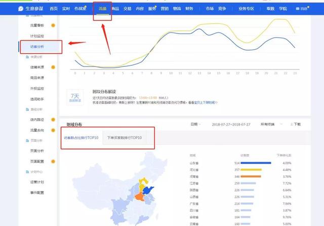 「淘宝直通车技巧」四个小技巧让你找到店铺的精准人群进行投放