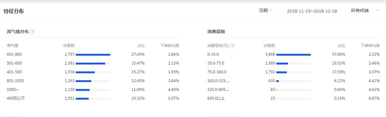 淘宝店铺2018直通车实操方法，让你的流量不再惨不忍睹—实操分享