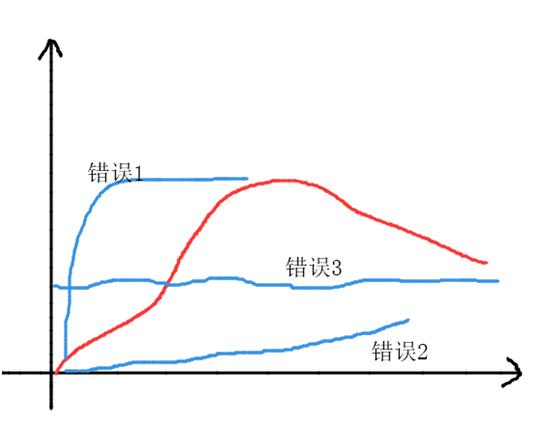 淘宝店铺运营直通车打造爆款五大误区你踩雷了吗？爆款成功秘笈