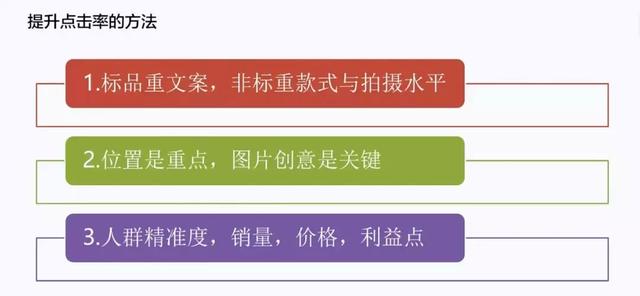 中小卖家不亏钱的直通车玩法