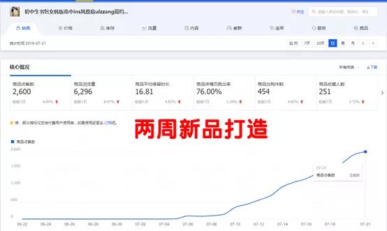 淘宝直通车怎么使用？新手要知道的直通车操作原理及建议