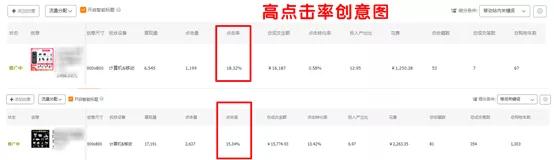 淘宝直通车怎么使用？新手要知道的直通车操作原理及建议