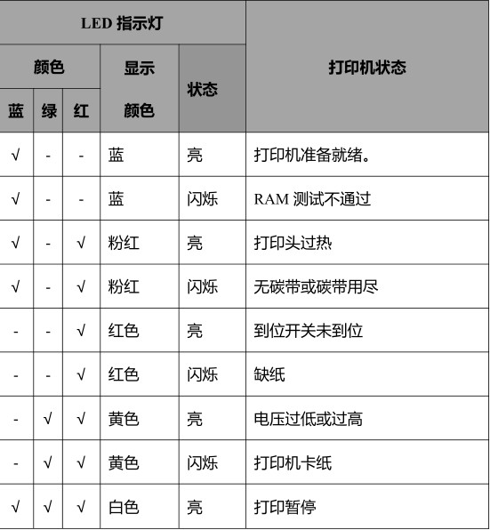 打印机指示灯图解图片